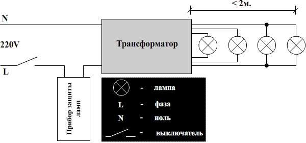 Устанавливаем точечный светильник сами: инструкция в пять шагов